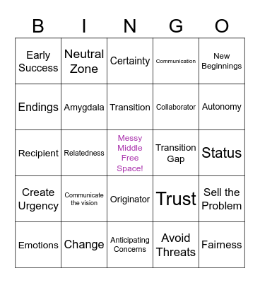 Change Management Bingo Card