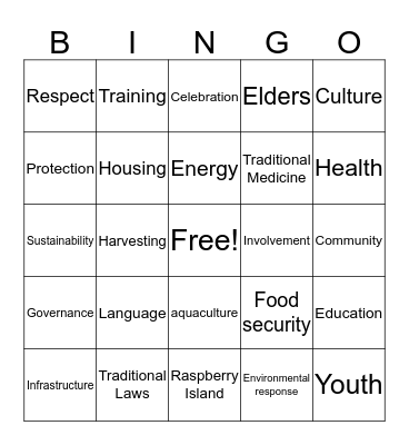 Kitsumkalum CCP Bingo Card