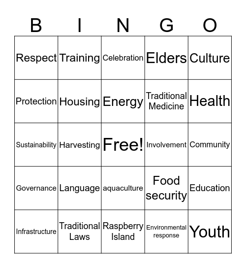 Kitsumkalum CCP Bingo Card