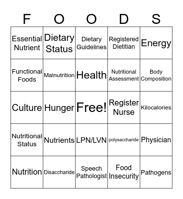 Diet and Nutrition Bingo Card