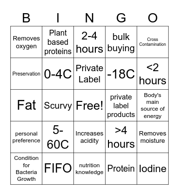 Nutrition and Meal Prep Bingo Card