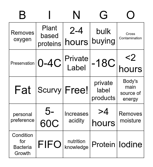 Nutrition and Meal Prep Bingo Card