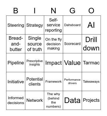 Management Reporting Bingo Card