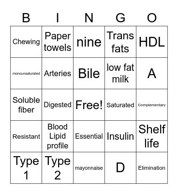 Nutrition review Bingo Card