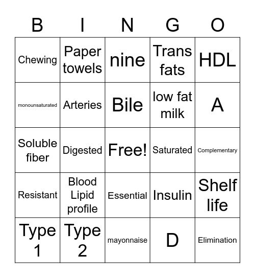 Nutrition review Bingo Card
