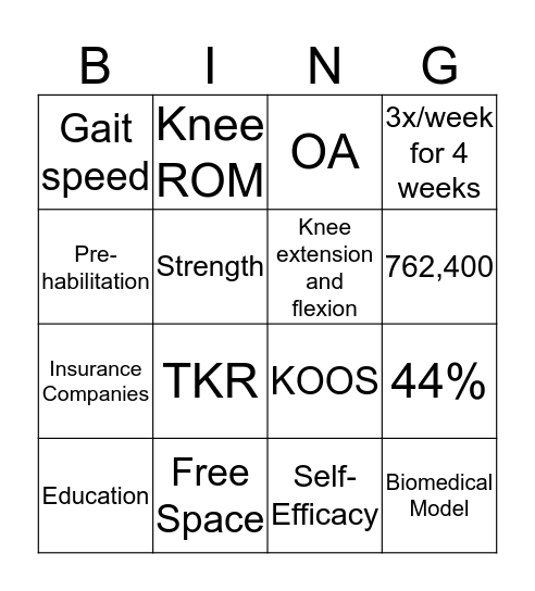 Pre-habilitation for TKR Inservice  Bingo Card