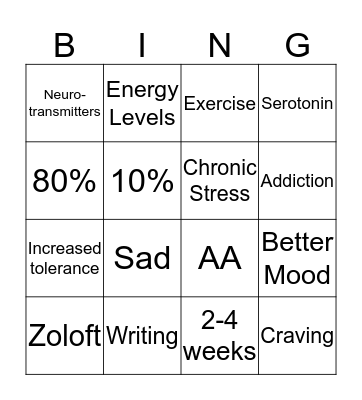 Medication Education  Bingo Card