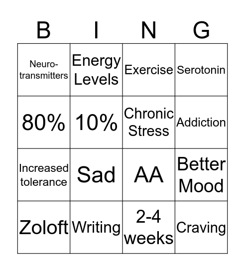 Medication Education  Bingo Card