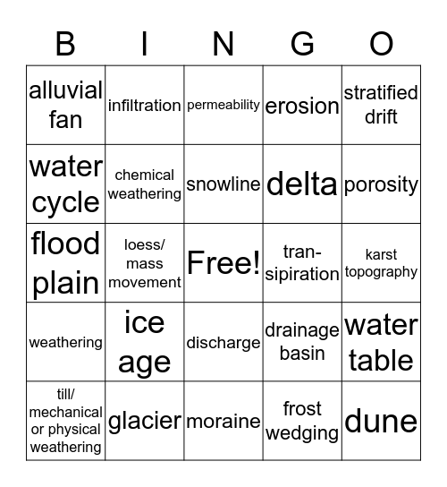 Weathering Vocabulary Bingo Card