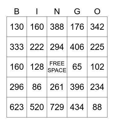 Two Digit by 1 digit Multiplication  Bingo Card