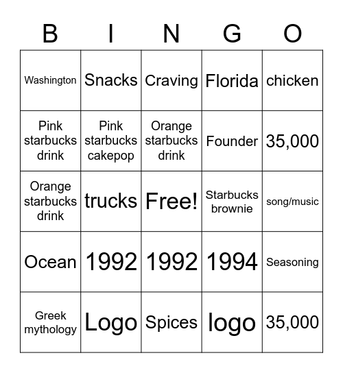 Starbucks Bingo Card