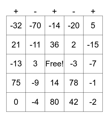 Adding and Subtracting Negative Numbers Bingo Card