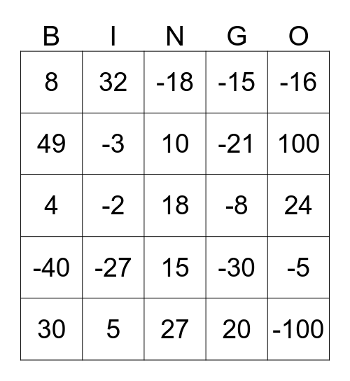 כפל וחילוק מספרים מכוונים Bingo Card