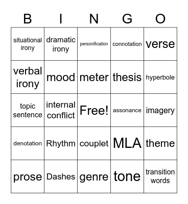 FINAL EXAM REVIEW Bingo Card
