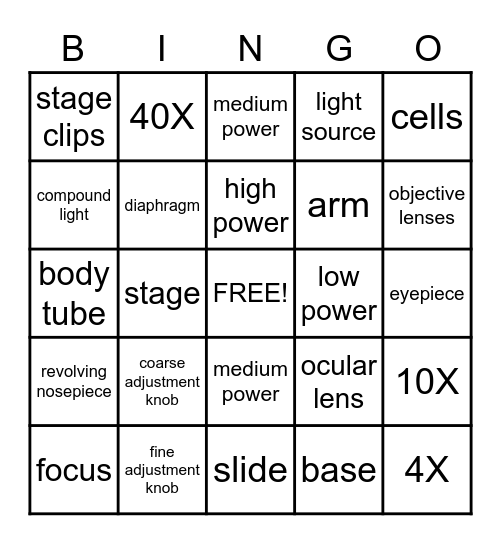MICROSCOPE Bingo Card