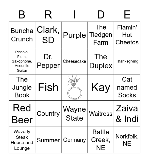 Get to Know the Bingo Card