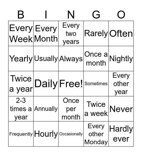Adverbs of Frequency (Adverbs that tell how often) Bingo Card
