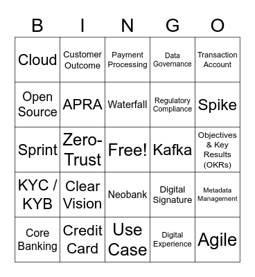 Digital Banking Transformation Bingo Card