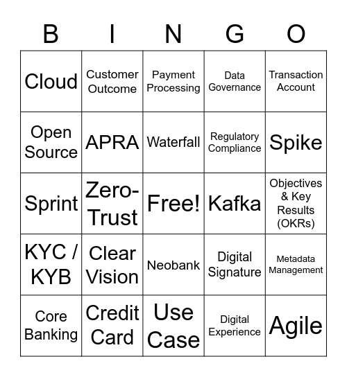 Digital Banking Transformation Bingo Card