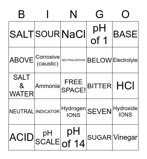 ACIDS & BASES Bingo Card