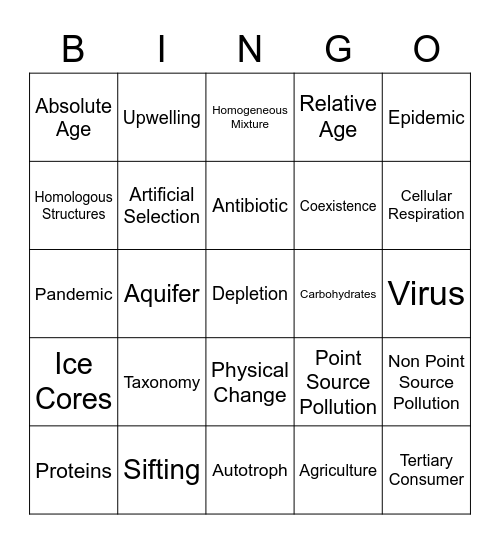 Science Review BINGO Card