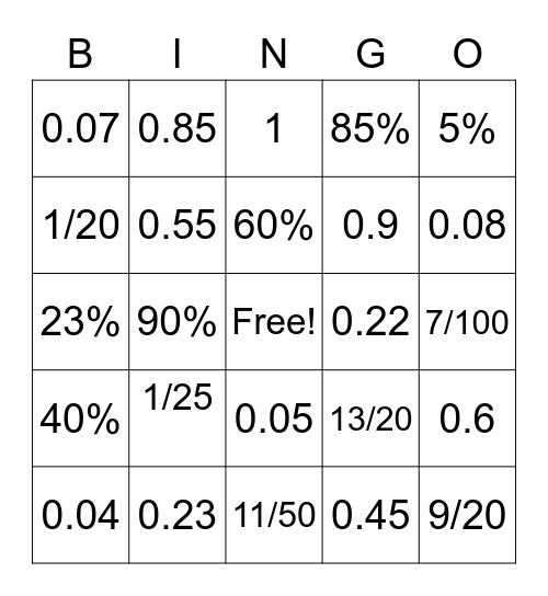 Converting fractions/decimals/percents Bingo Card