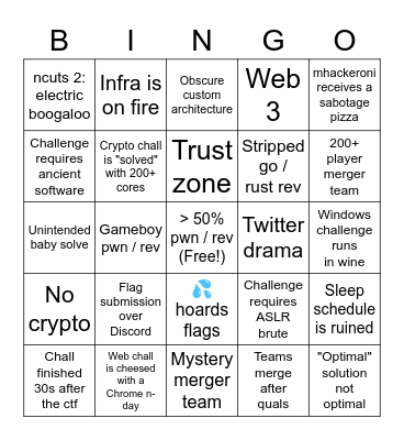 Defcon quals Bingo Card