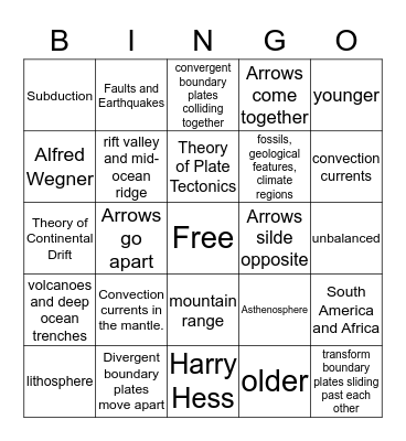 Unit 7 Part 1 Bingo Card