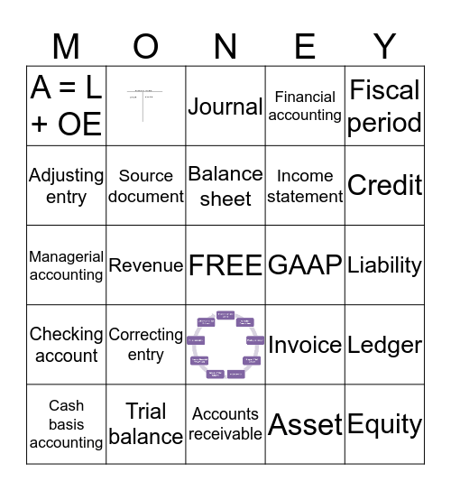 Accounting  Bingo Card