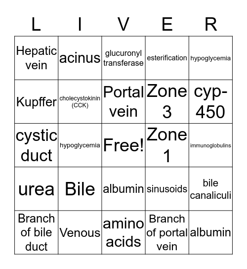 Liver Bingo Card