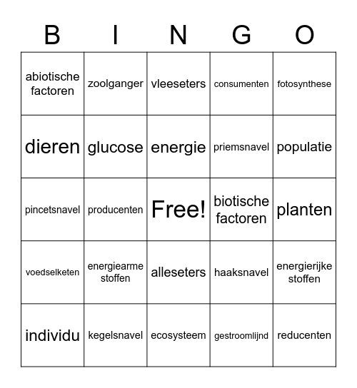 Ecologie bingo Card