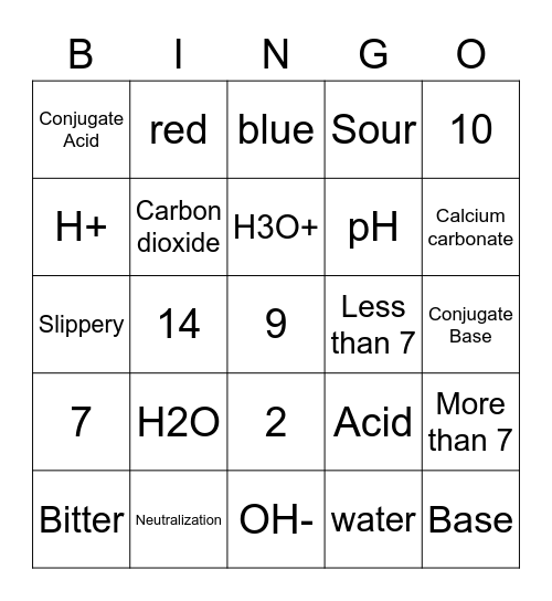 Chemistry Acids and Bases Bingo Card