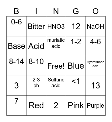 Chemistry Bingo Card