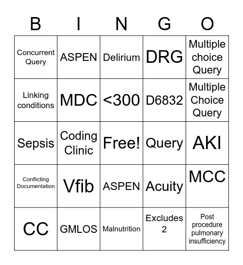 Clinical Documentation Bingo Card