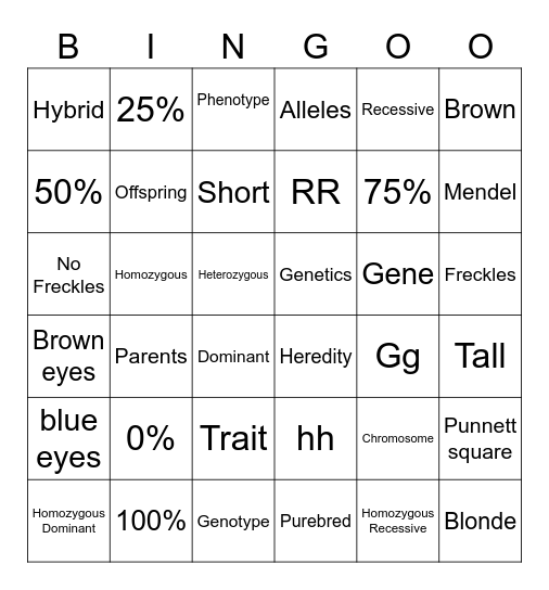 Heredity Vocabulary Review Bingo Card