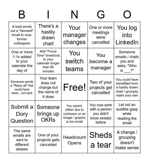 Reorg bingo Card