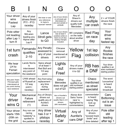 Spanish GP Bingo - 2023 - @gispatch Bingo Card