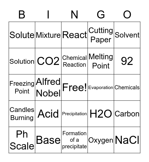 Kitchen Chemistry Review Bingo Card