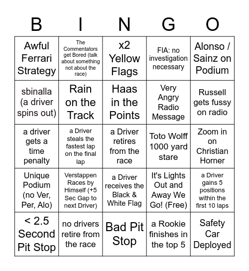 F1 - Barcelona Bingo Card