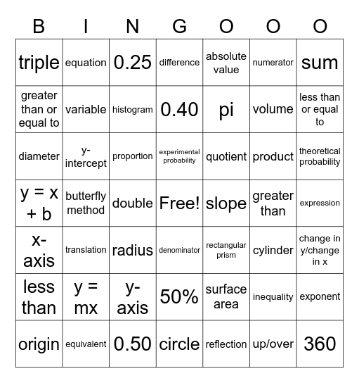 Review Bingo Card