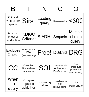 Clinical Documentation Bingo 2023 Bingo Card