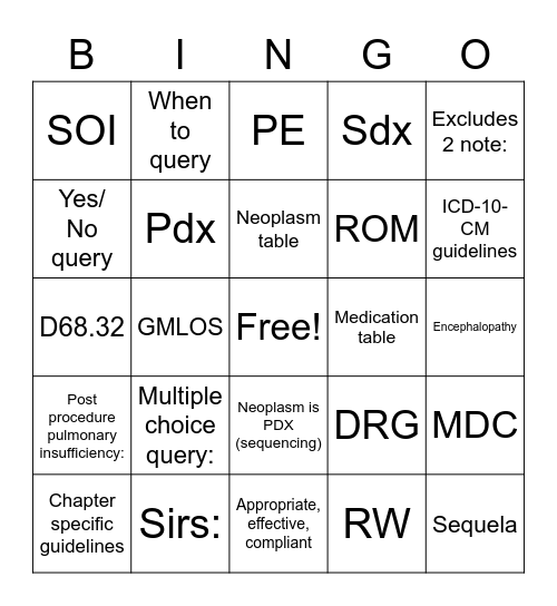 Clinical Documentation Bingo 2023 Bingo Card