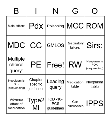 Clinical Documentation Bingo 2023 Bingo Card
