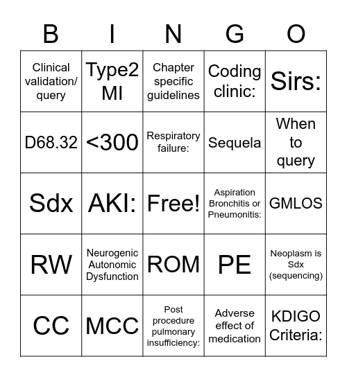 Clinical Documentation Bingo 2023 Bingo Card