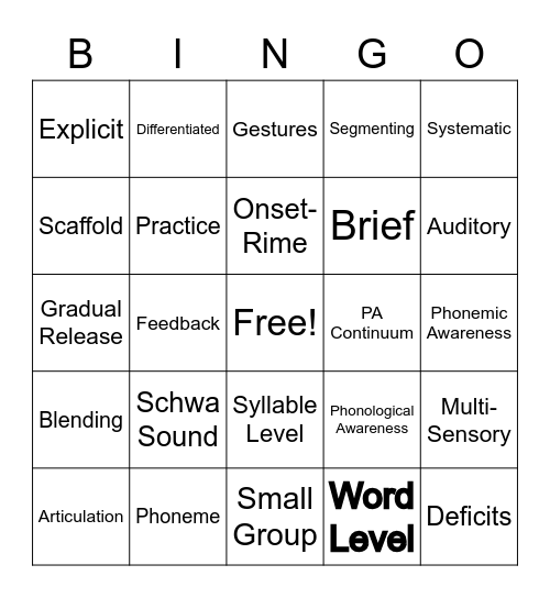 Session Review Bingo Card