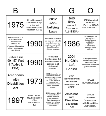 Summary of Federal Laws that Affect OT in Educational Settings Bingo Card