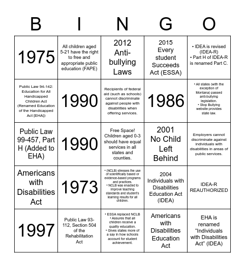 Summary of Federal Laws that Affect OT in Educational Settings Bingo Card