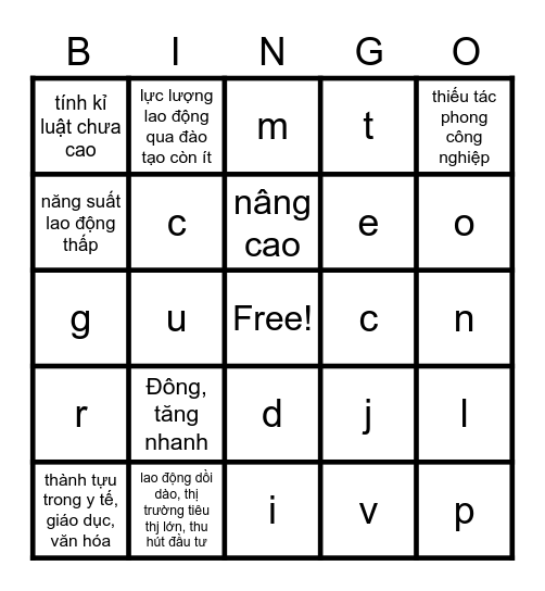 Địa lí dân cư Bingo Card