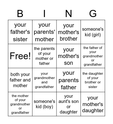 Relatives quiz Bingo Card