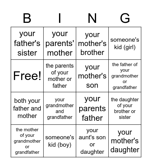 Relatives quiz Bingo Card